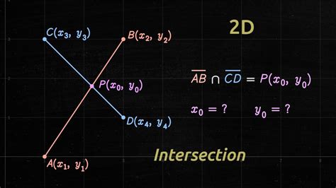 is the intersection of two planes a line segment