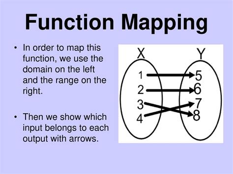 Is The Mapping A Function Why