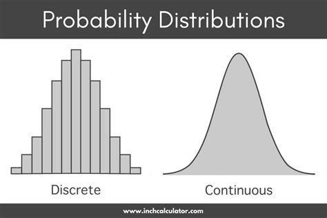 is the normal distribution a discrete probability distribution