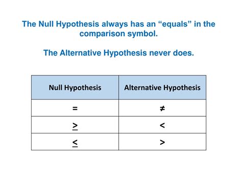 Is The Null Hypothesis Always 0
