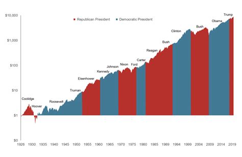 is the stock market open today 2004