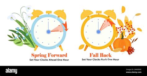 Is The Time Changing Back Or Forward