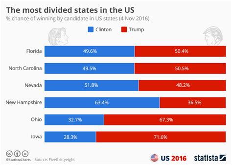 is the us more divided than ever