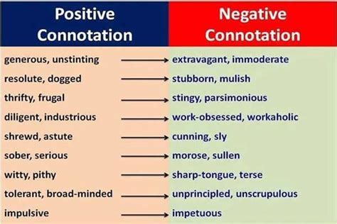 is the word stubborn a positive or negative connotation