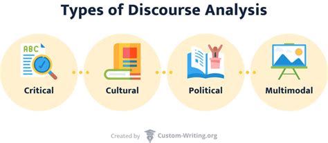 is thematic analysis a type of discourse analysis