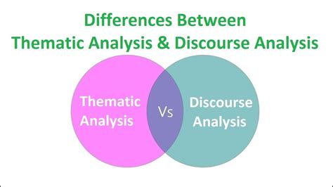 is thematic analysis discourse analysis