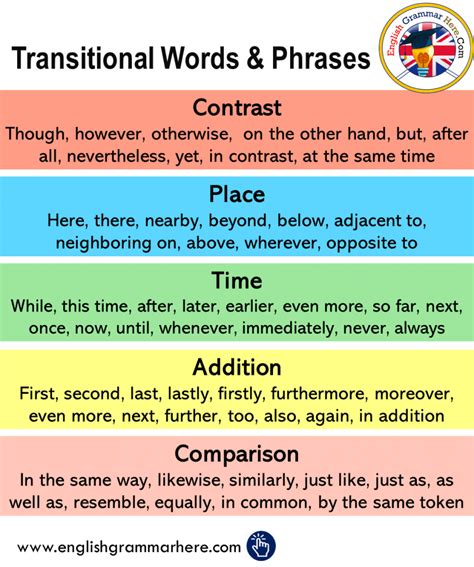 is then a transition word