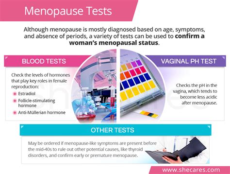 is there a blood test for menopause