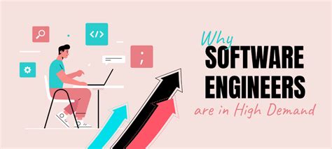 is there a demand for software engineers in the future