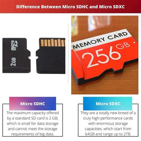 Is There A Difference Between Micro Sd And Micro Sdhc