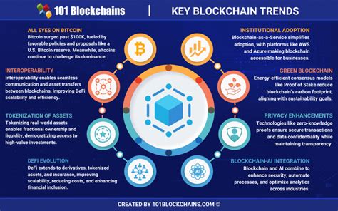 82 Tips Is There A Future For Blockchain For Guys