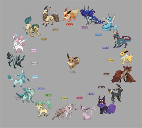 is there a ground type eeveelution