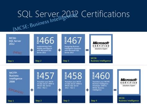 is there a microsoft certification for sql