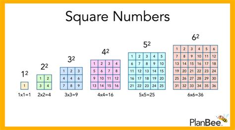 is there a pattern to square numbers