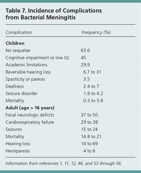 is there a treatment for viral meningitis
