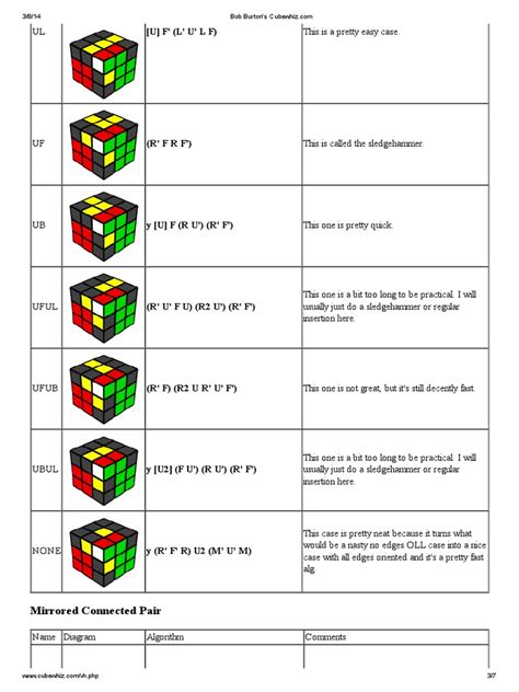 Is There An Algorithm For Rubik's Cube