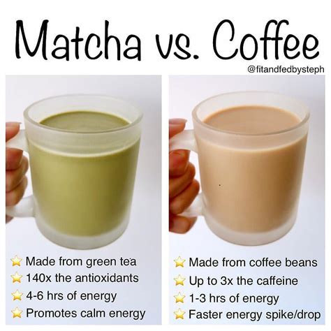 Is There Caffeine Matcha