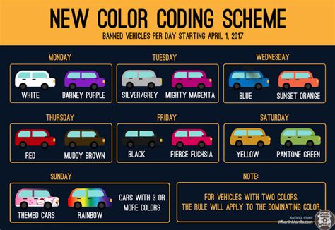 is there color coding in metro manila today