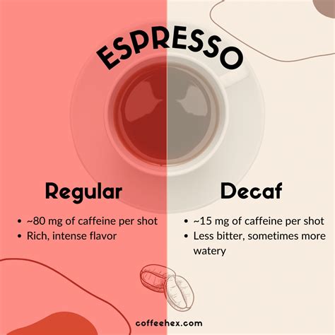 Is There Decaf Espresso