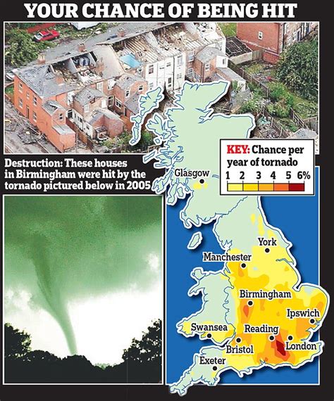 is there going to be a tornado in the uk