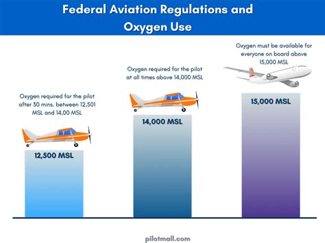 Is There Less Oxygen On A Plane