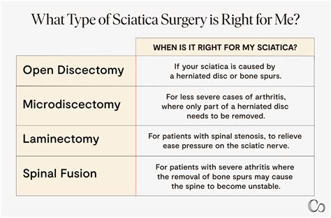 Is There Surgery for Sciatica? A Comprehensive Guide to Surgical Options and Beyond