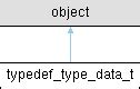 is there typedef in python