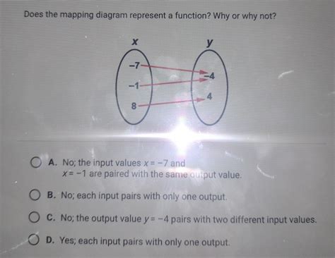 Is This Mapping Diagram A Function Why Or Why Not