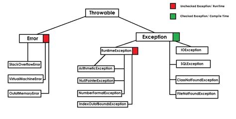 Is Throwable Class Or Interface