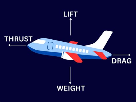 Is Thrust A Push Or Pull Force