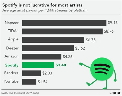 is tidal worth it over spotify