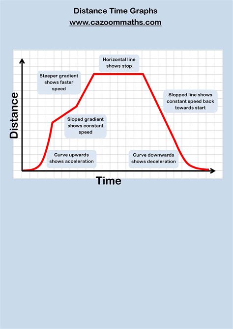 Is Time A Function Of Distance