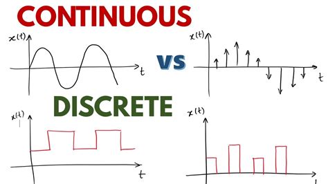 is time discrete or continuous