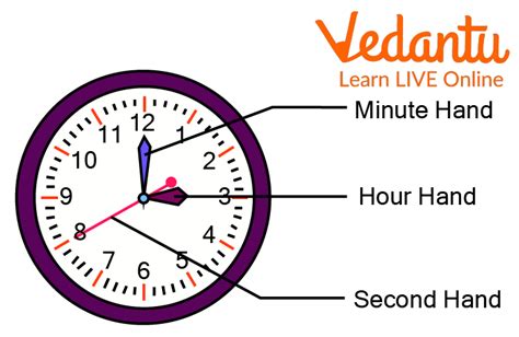 is time.time() in seconds