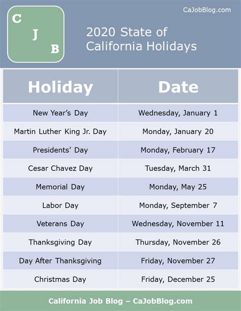 is today a holiday in california
