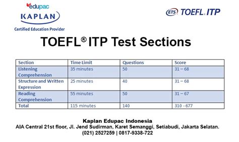 is toefl itp accepted