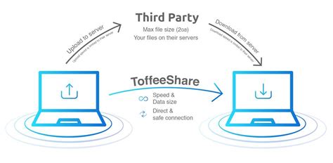 Is Toffeeshare Safe Reddit