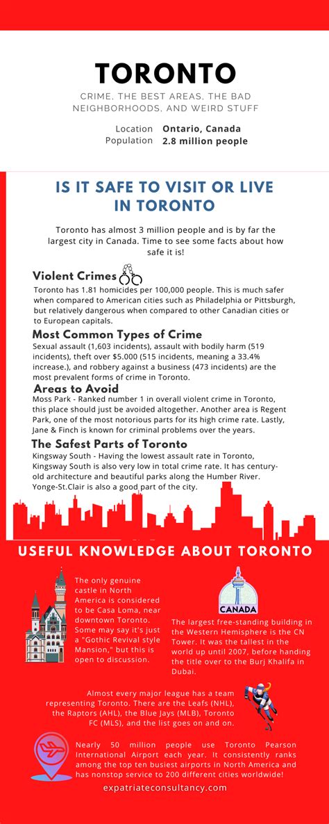 Discover the Safe Side of Toronto: A Fearless Guide