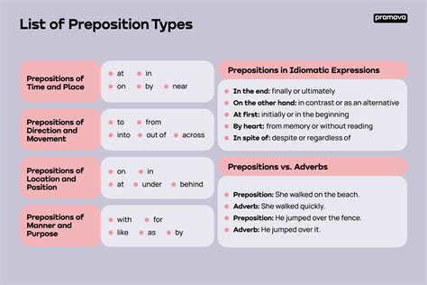 Is Toss A Preposition