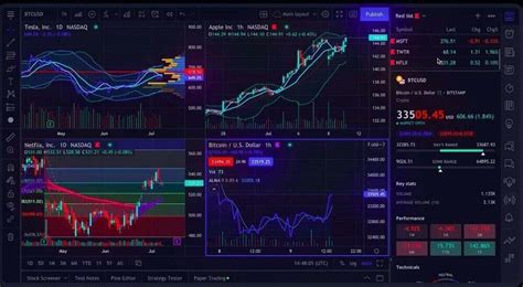 is tradingview screener real time