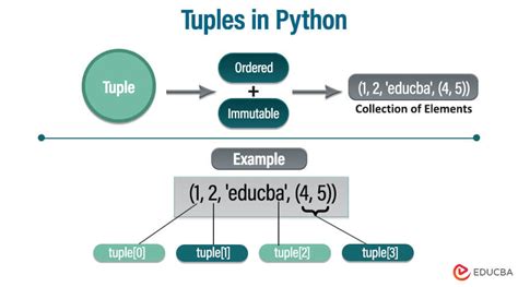 is tuple immutable in python