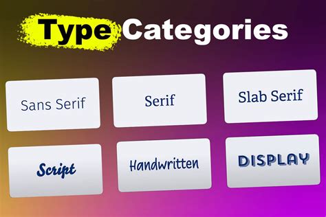 is types and categories the same