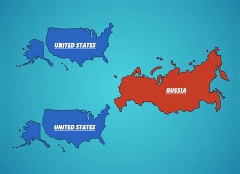 is ukraine bigger than russia
