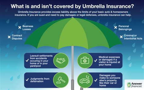 Is Umbrella Coverage Necessary