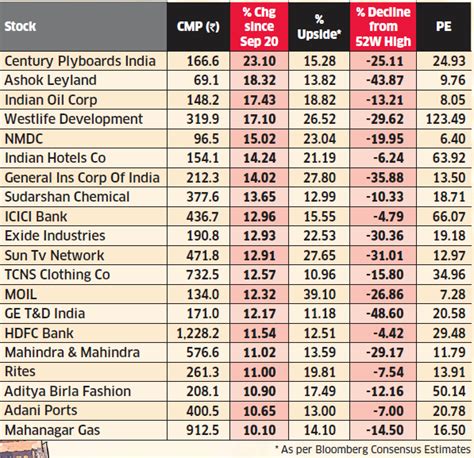 is ups a good stock to buy