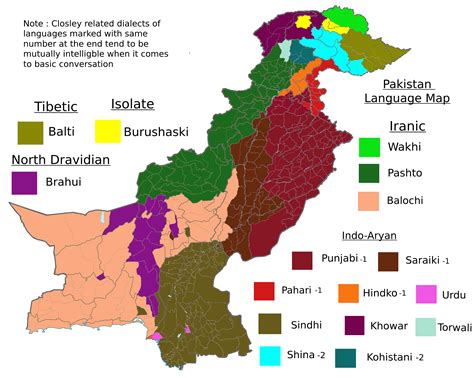 is urdu a language or dialect