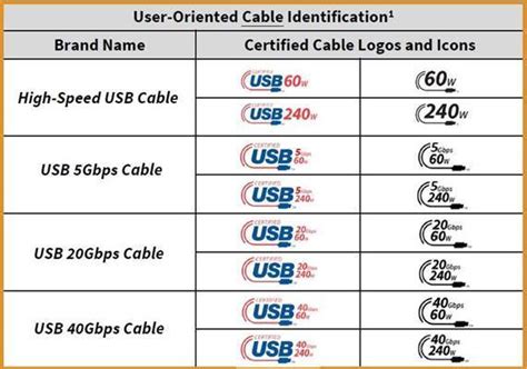 is usb a compatible with usb c