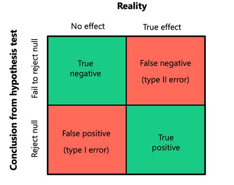 Is Using Null Bad Practice