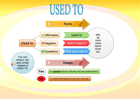 is using or are using