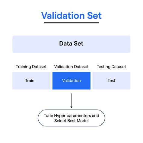 is validation set same as test set